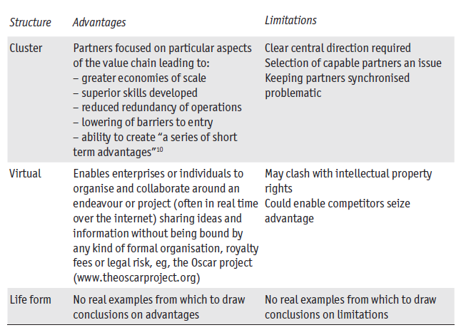 Advantages and Limitations of Structures