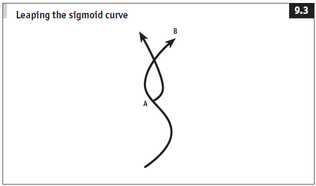 Leaping the Sigmoid Curve