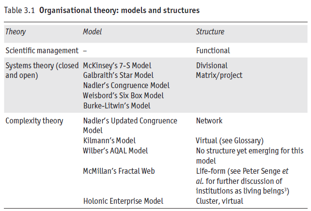 Models and Structures
