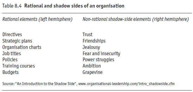 Three Levels of Denial Culture