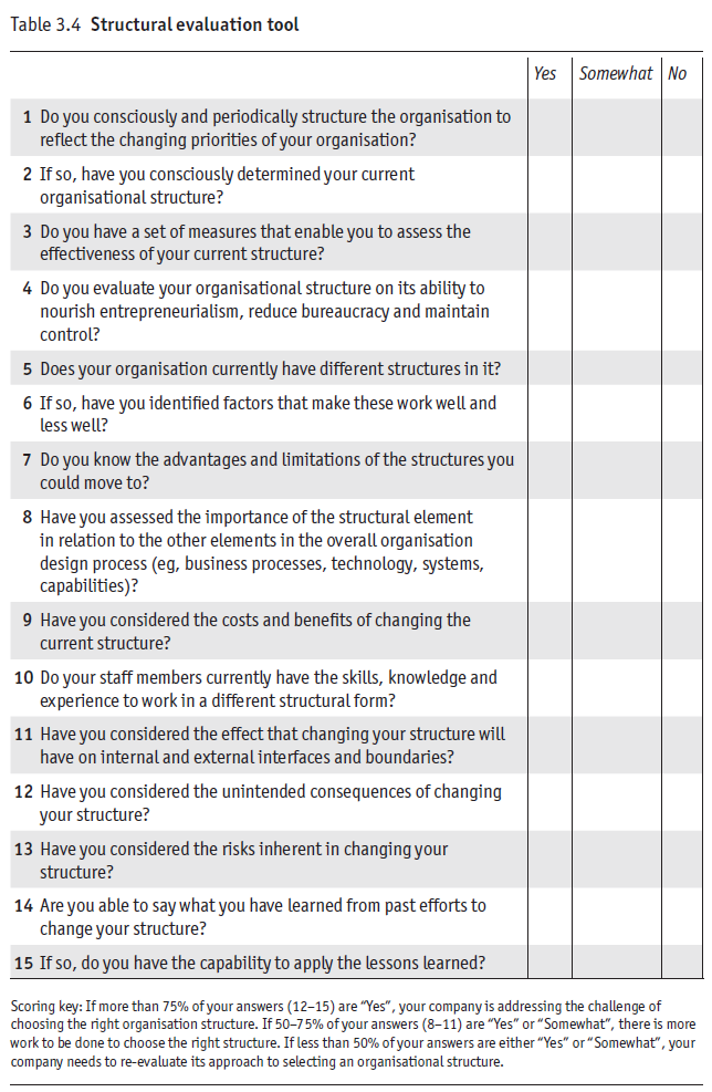 Structural Evaluation Tool