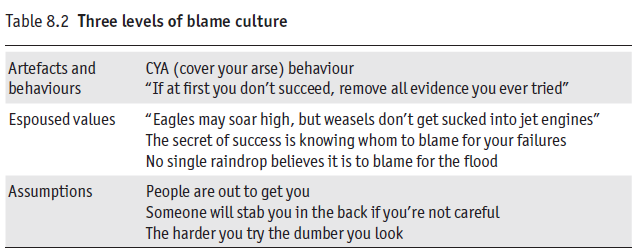 Three Levels of Blame Culture