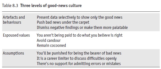 Three Levels of Denial Culture